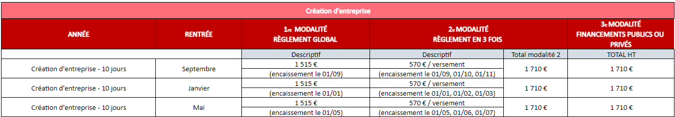 tarif formation création d'entreprise